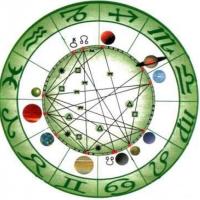 Astrolog_astrolog