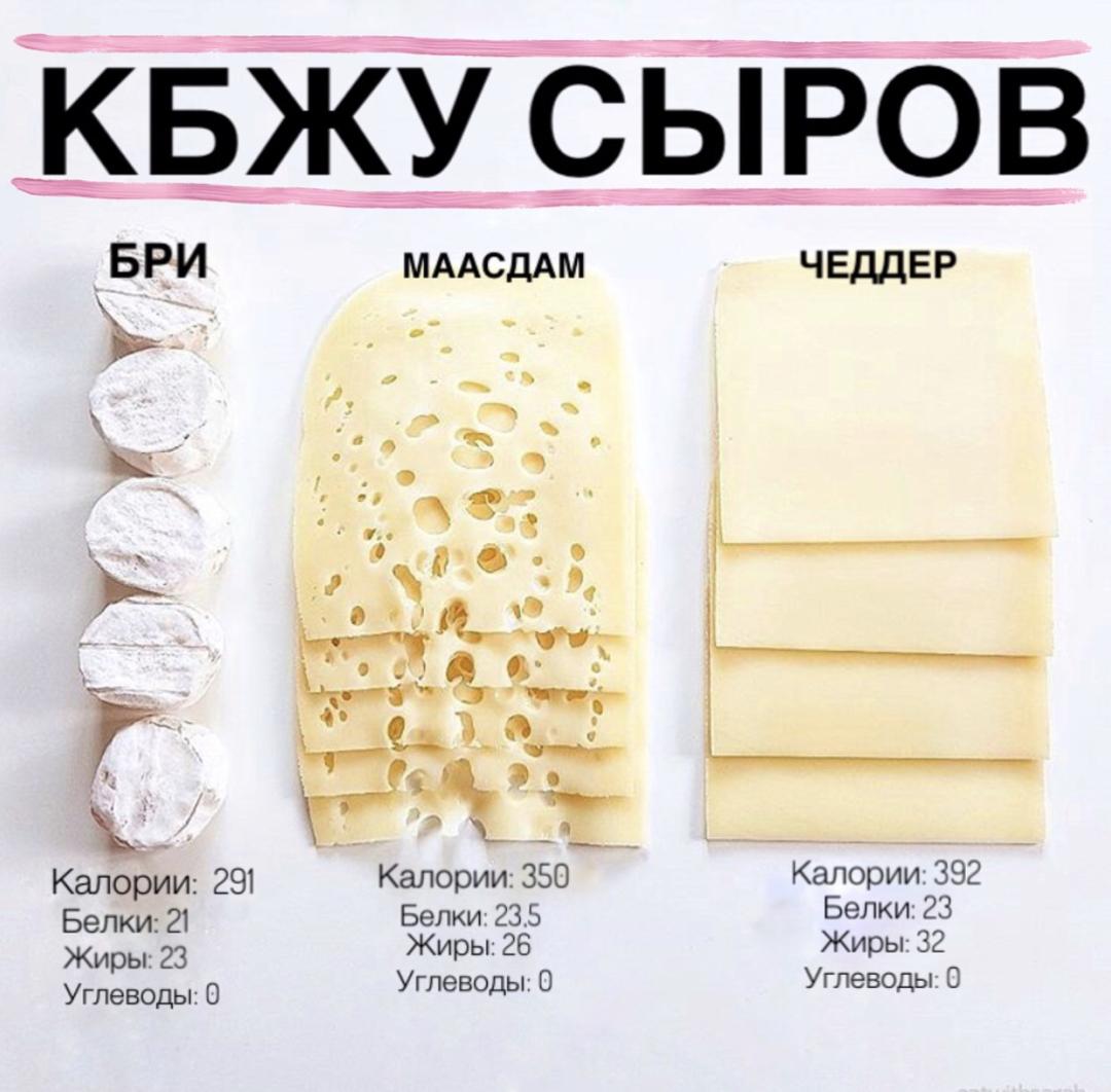 Сколько ккал в 1 гр жира
