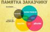 стикер