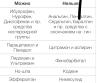 стикер