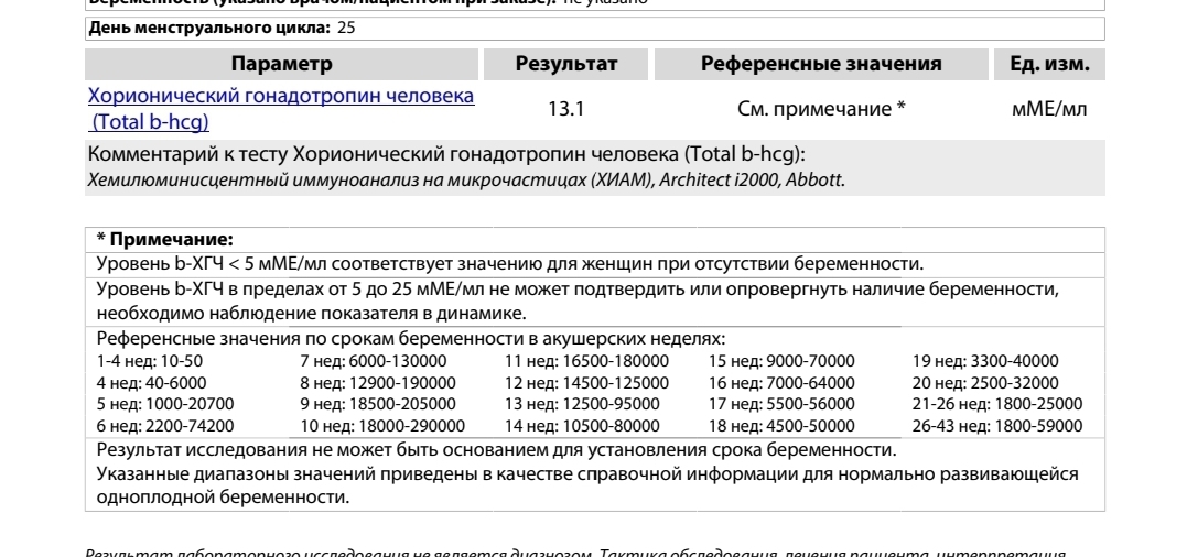 Хгч при беременности отзывы. Показатель ХГЧ при отсутствии беременности. ХГЧ В динамике при беременности. ХГЧ на 1-2 неделе беременности уровень. Результат ХГЧ при отсутствии беременности.