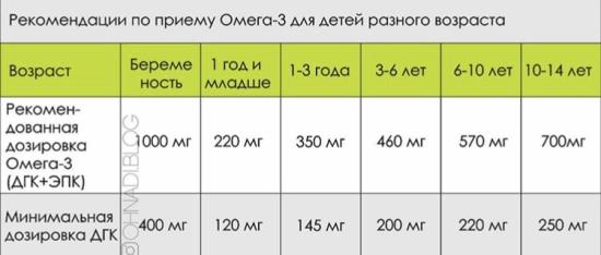 Омега-3 для деток! Читаем и просвещаемся!