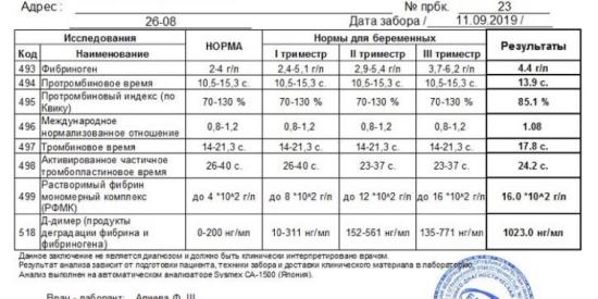 Девочкиии, у кого был повышен Д-димер