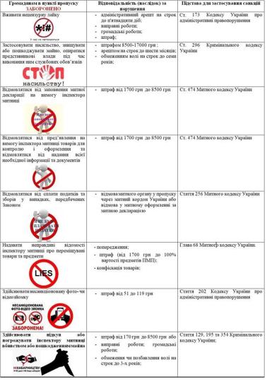 Громадяни та митники: заборони,