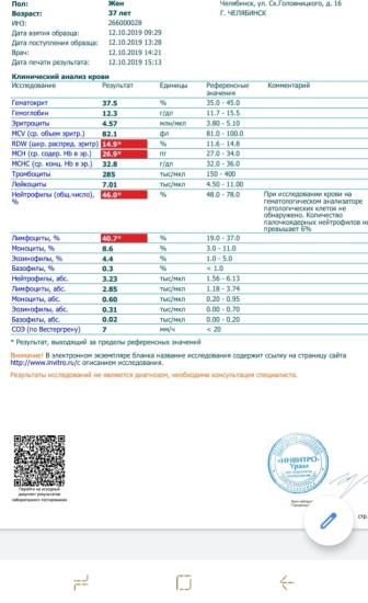 Девочки, добрый вечер. Кто понимает?