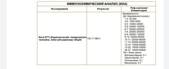 Девочки, сдала ХГЧ, низковат что