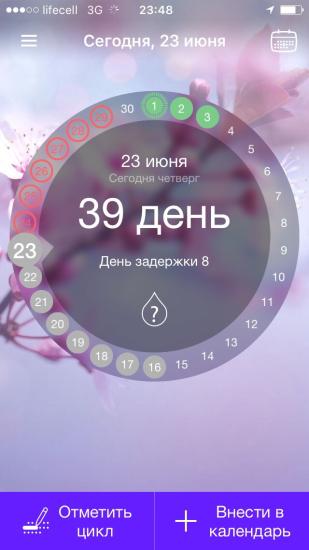 Девочки, у меня паника🙀 Тест отрицательный,