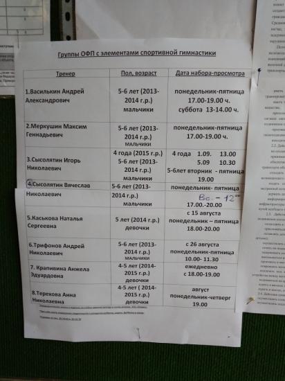 Олимп. Спортивная гимнастика