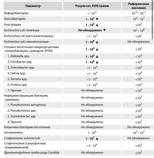 Девочки, уже опускаются руки. Лечили