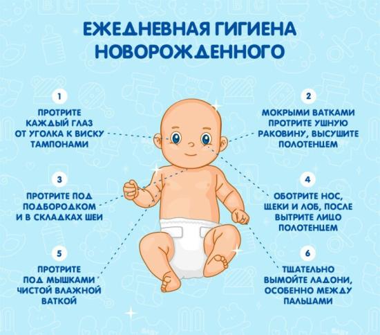 АПТЕЧКА, ПОРОШКИ, МОЮЩЕЕ, ГИГИЕНА