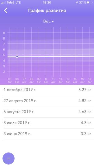 Вопрос по весу 🤦🏻♀️ Мне кажется