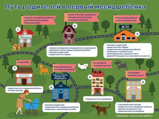 ПОСОБИЯ, ВЫПЛАТЫ И ДОКУМЕНТЫ НА