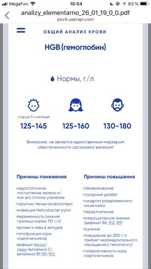АНАЛИЗЫ. И КАК ИХ «ЧИТАТЬ». Все
