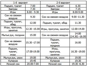 Нам пошел 8-ой месяц. Режим более-менее