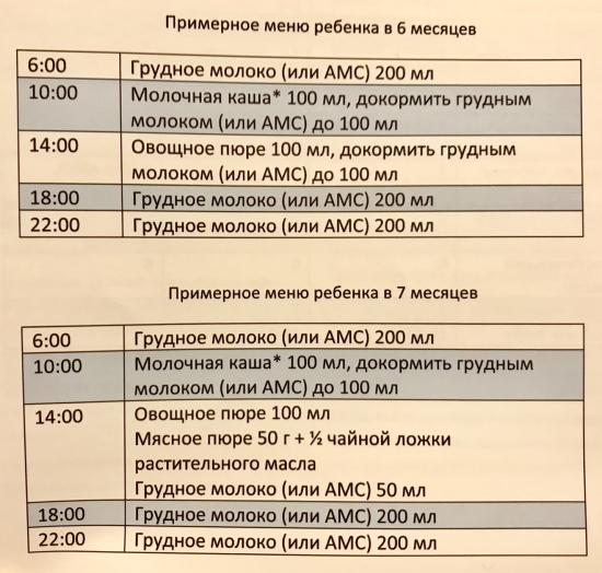 Примерное меню ребенка с 6 до 12