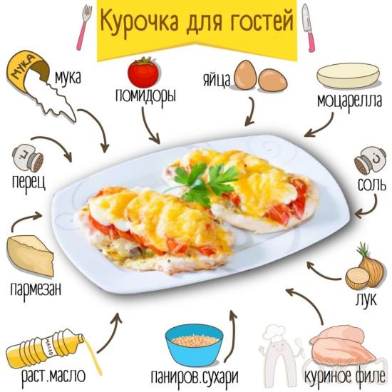 Чтобы проще было понять, что это
