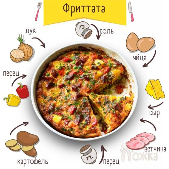 ФРИТТАТА Берем 👇🏻 3 шт картошки