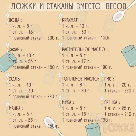Эта таблица должна быть у каждой
