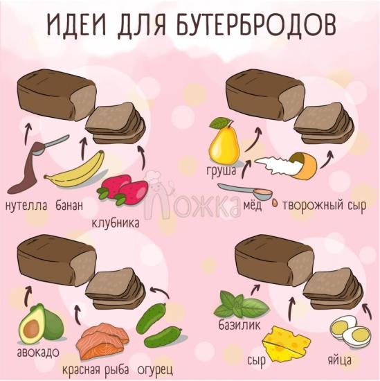 Любимый бутер детства это батон+масло+докторская. Но