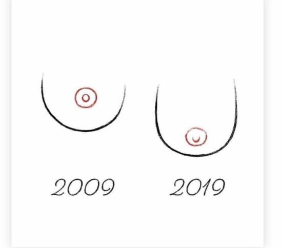 Since everyone doing the 10 yr