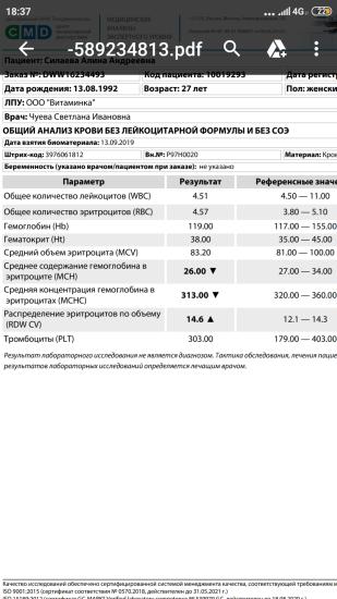 Лечила анемию. Сдала анализ. Не