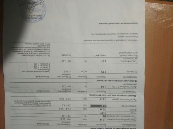 Девочки кто понемает?