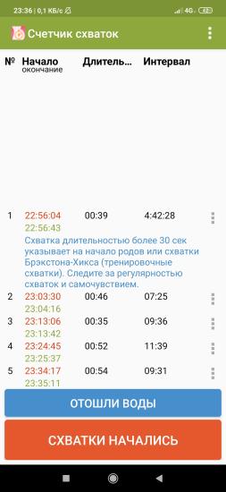 девочки это оно или нет?