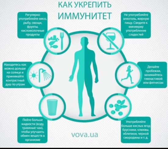 поступает много вопросов по витаминам