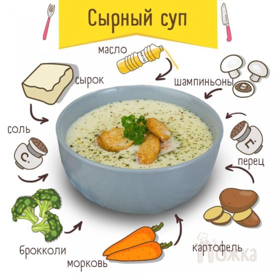 СЫРНЫЙ СУП 😌 Берем 👇🏻 7 шт шампиньонов