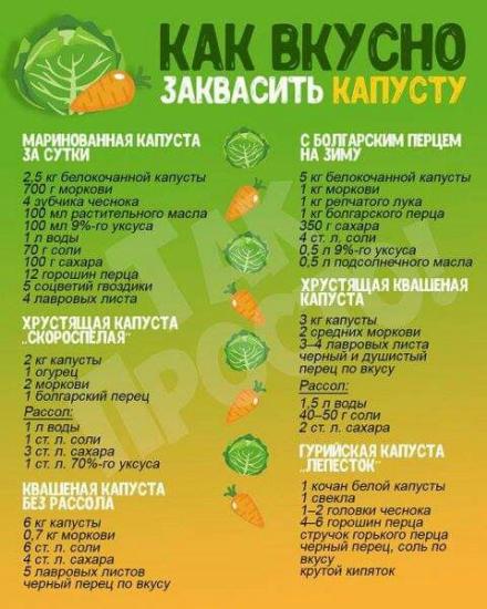 Кулинарные шпаргалки