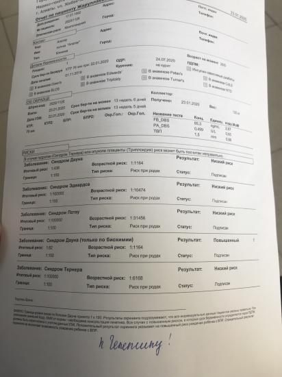 Девочки приветик у кого были такие