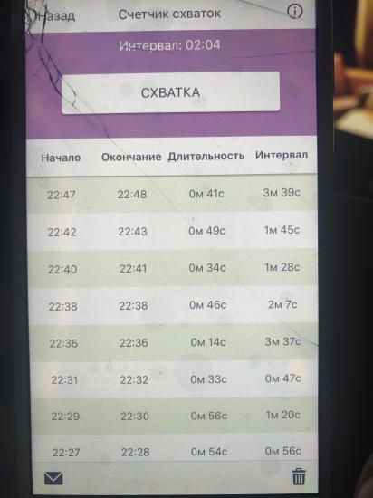 девочки, помогайте, два раза чуть