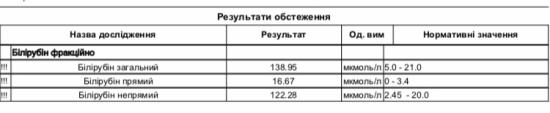Девочки, у кого из малышей была