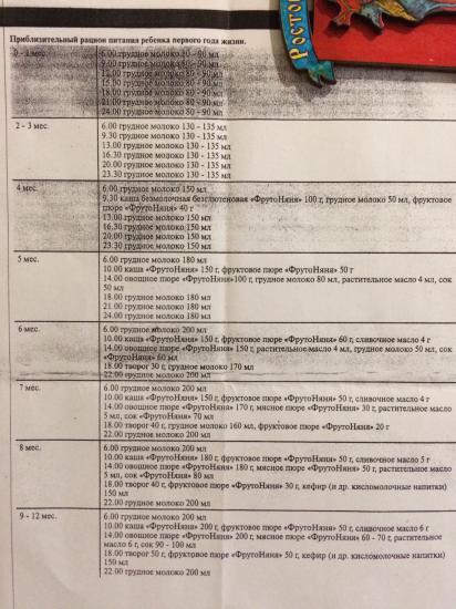 Меня часто спрашивают о прикорме-когда
