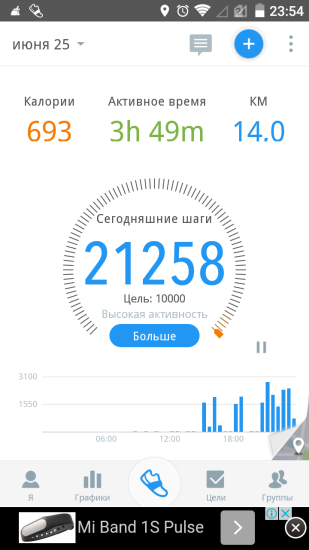 кто нагуливает весь день роды тот