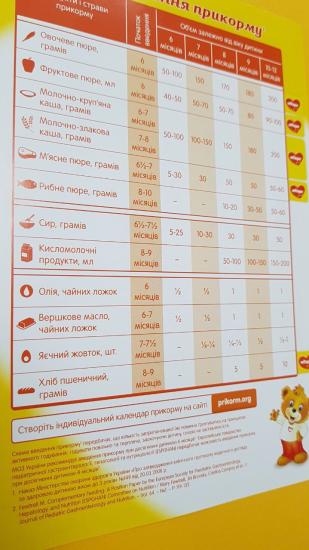 вот наш список от нашего педиатра😂👍короче